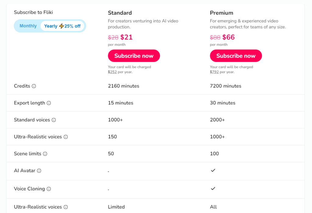Fliki AI Video Generator New 2024 features 4 fliki ai video generator pricing
