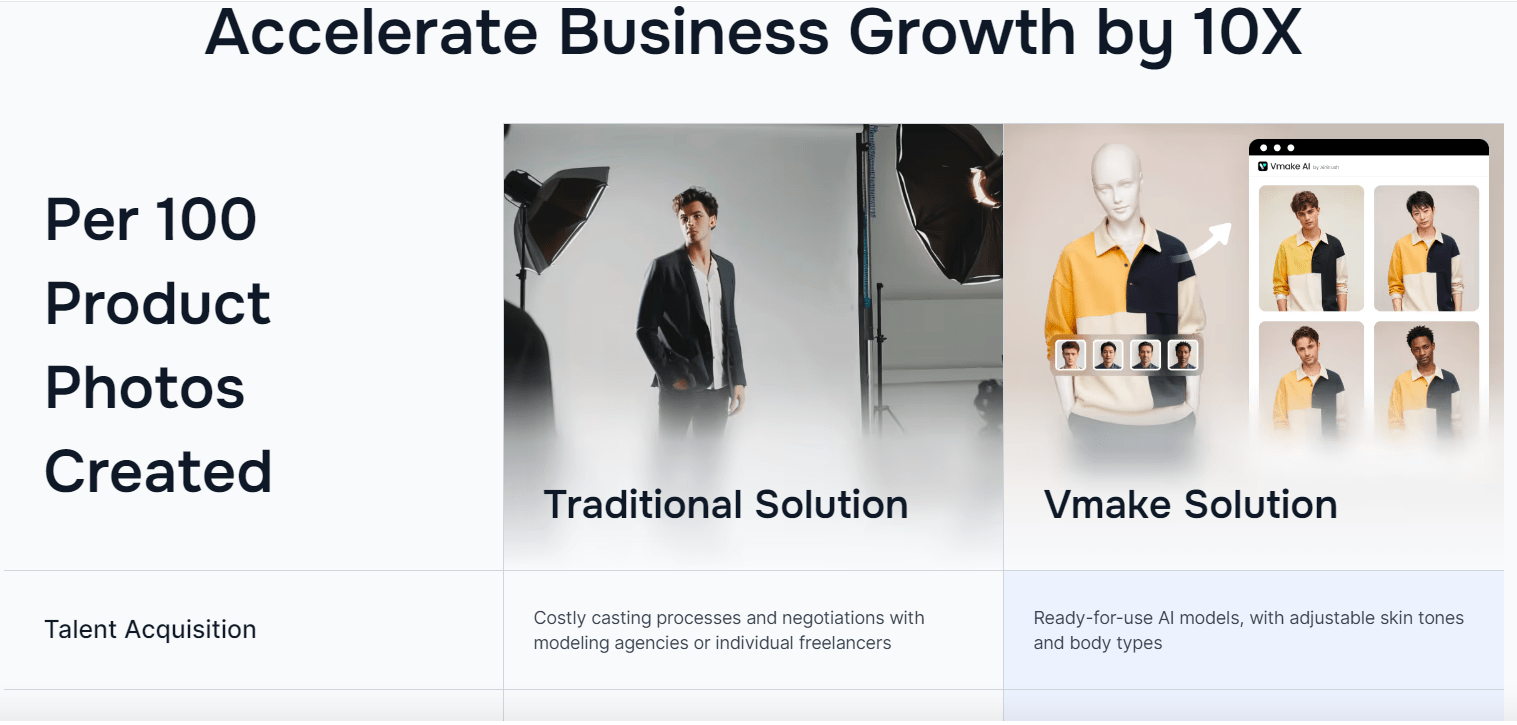 VMake AI The game-changer for products & Business in 2024 1 vmake ai
